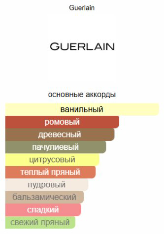 Guerlain Habit Rouge духи PARFUM 100 мл, для мужчин купить,92100