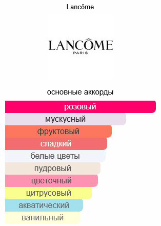 LANCOME Idole туалетная вода EDT 25 мл, для женщин купить,42900