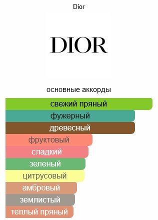 Dior Higher Energy туалетная вода EDT 100 мл купить,83980
