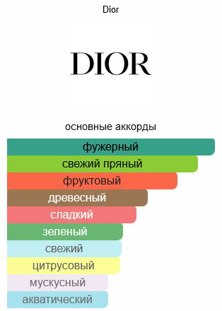 Dior Higher туалетная вода EDT 100 мл, для мужчин купить,96000