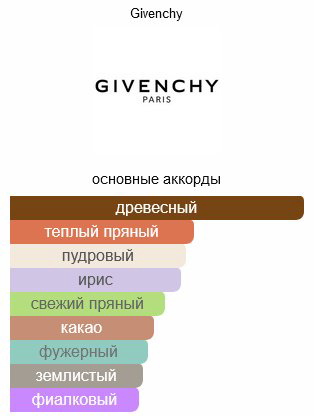 GIVENCHY Gentleman Boisée парфюмерная вода EDP 100 мл, для мужчин - ForteMarket GIVENCHY Gentleman Boisée парфюмерная вода EDP 100 мл, для мужчин купить,49895
