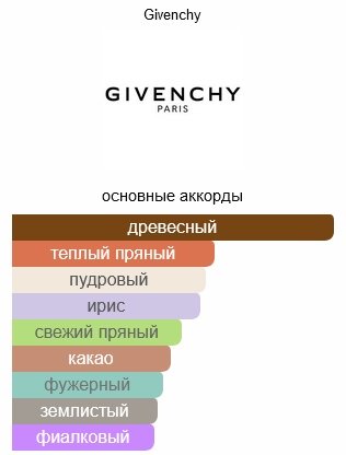 GIVENCHY Gentleman Boisée парфюмерная вода EDP 60 мл, для мужчин - ForteMarket GIVENCHY Gentleman Boisée парфюмерная вода EDP 60 мл, для мужчин купить,48090