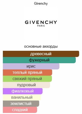 GIVENCHY Gentleman Intense туалетная вода EDT 60 мл, для мужчин купить,NaN
