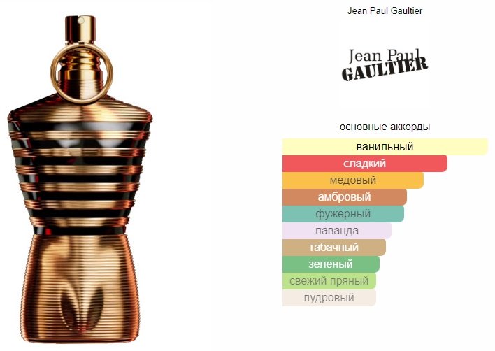 Jean Paul Gaultier Le Male Elixir парфюмерная вода EDP 125 мл, для мужчин купить,49390
