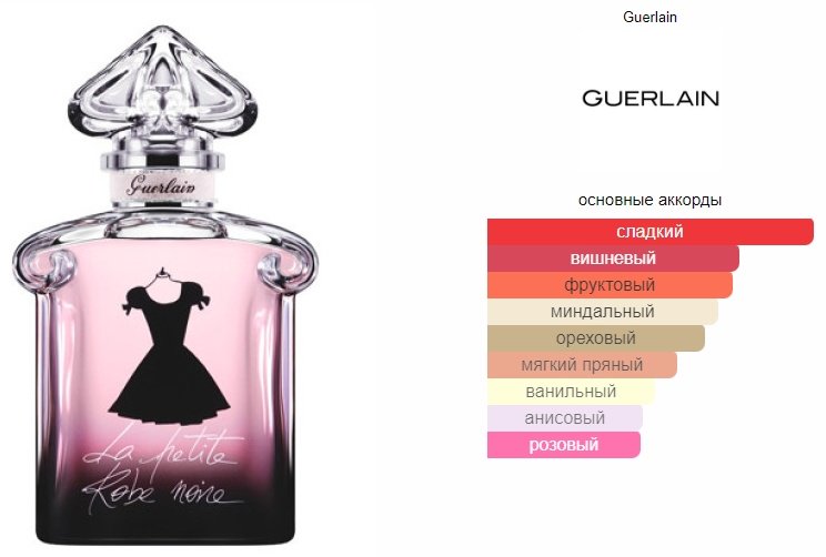 Guerlain La Petite Robe Noire парфюмерная вода EDP 100 мл, для женщин купить,42290