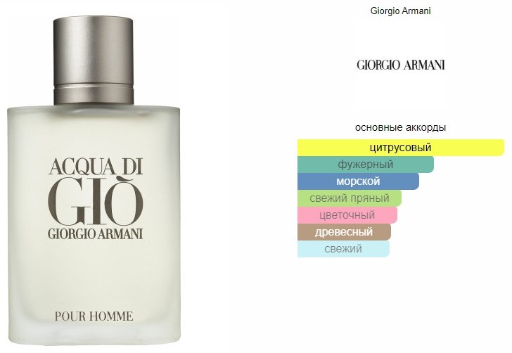 Giorgio Armani Acqua Di Gio Pour Homme туалетная вода EDT 50 мл купить,37190