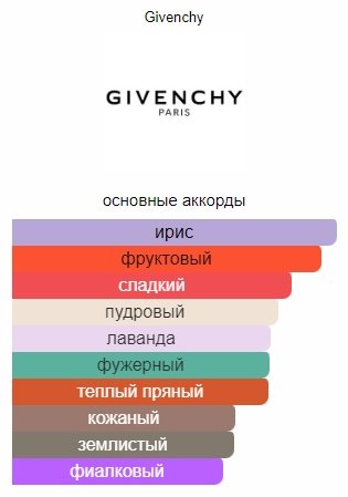 GIVENCHY Gentleman туалетная вода EDT 60 мл купить,67030