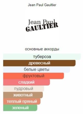Jean Paul Gaultier Scandal Absolu Le Parfum Her парфюмерная вода EDP 50 мл, для женщин - ForteMarket Jean Paul Gaultier Scandal Absolu Le Parfum Her парфюмерная вода EDP 50 мл, для женщин купить,45990