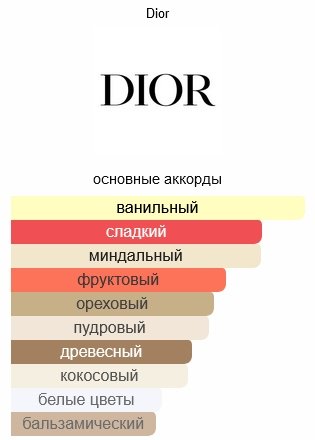 Dior Hypnotic Poison туалетная вода EDT 50 мл - ForteMarket Dior Hypnotic Poison туалетная вода EDT 50 мл купить,87580