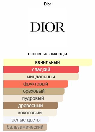 Dior Hypnotic Poison туалетная вода EDT 50 мл - ForteMarket Dior Hypnotic Poison туалетная вода EDT 50 мл купить,87580