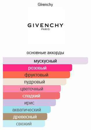GIVENCHY Irresistible Givenchy парфюмерная вода EDP 125 мл для женщин - ForteMarket GIVENCHY Irresistible Givenchy парфюмерная вода EDP 125 мл для женщин купить,76490