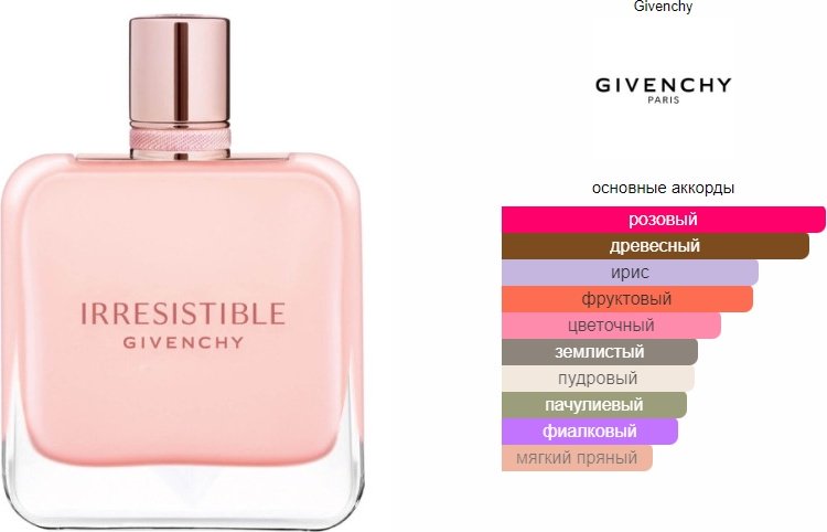 GIVENCHY Irresistible Rose Velvet парфюмерная вода EDP 35 мл, для женщин купить,0