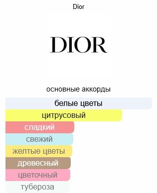 Dior J'adore Eau De Toilette туалетная вода EDT 50 мл, для женщин купить,87580