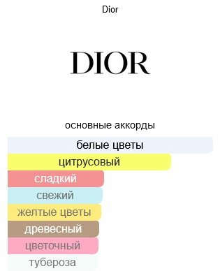 Dior J'adore Eau De Toilette туалетная вода EDT 50 мл, для женщин купить,87580