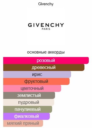 GIVENCHY Irresistible Rose Velvet парфюмерная вода EDP 80 мл, для женщин купить,75090