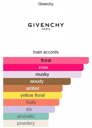 GIVENCHY Irresistible Very Floral парфюмерная вода EDP 35 мл, для женщин купить,43790