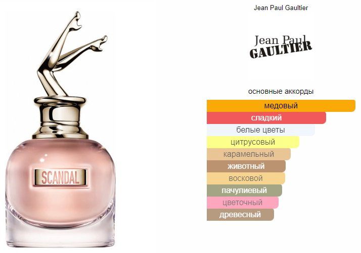 Jean Paul Gaultier Scandal парфюмерная вода EDP 50 мл, для женщин - ForteMarket Jean Paul Gaultier Scandal парфюмерная вода EDP 50 мл, для женщин купить,45890