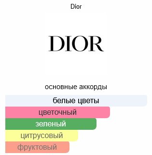Dior J'Adore Parfum D'Eau парфюмерная вода EDP 100 мл купить,140500