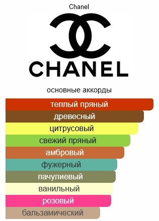 CHANEL Coco NOIR парфюмерная вода EDP 50 мл, для женщин - ForteMarket CHANEL Coco NOIR парфюмерная вода EDP 50 мл, для женщин купить,82790