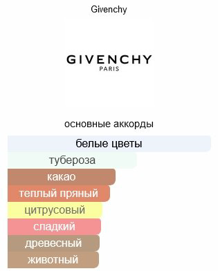 GIVENCHY L’Interdit Rouge Ultime парфюмерная вода EDP 35 мл, для женщин купить,47090
