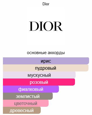 Dior J'Adore туалетная вода EDT 50 мл, для женщин купить,87580
