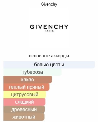 GIVENCHY L’Interdit Rouge Ultime парфюмерная вода EDP 80 мл, для женщин купить,NaN