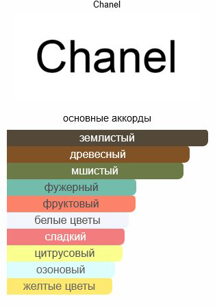 CHANEL CRISTALLE парфюмерная вода EDP 100 мл, для женщин купить,NaN