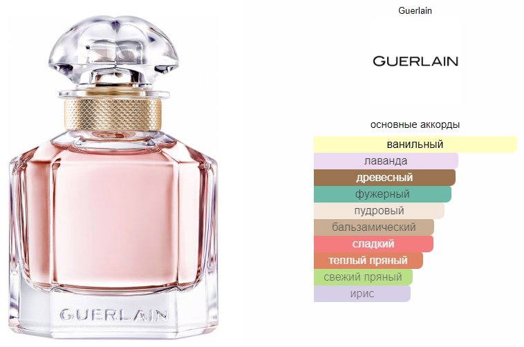 Guerlain Mon Guerlain Intense парфюмерная вода EDP 30 мл, для женщин - ForteMarket Guerlain Mon Guerlain Intense парфюмерная вода EDP 30 мл, для женщин купить,53400