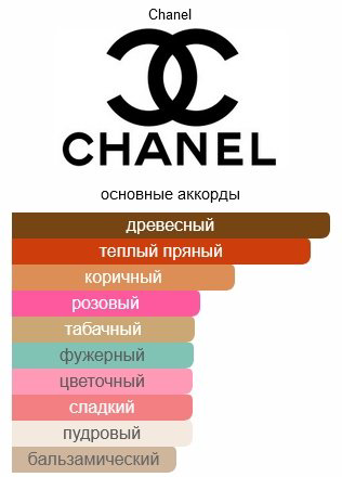 CHANEL Egoiste туалетная вода EDT 100 мл, для мужчин - ForteMarket CHANEL Egoiste туалетная вода EDT 100 мл, для мужчин купить,112290