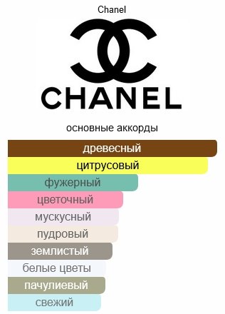 CHANEL Fraiche Sheer Moisture Mist парфюмерная дымка 100 мл, для женщин - ForteMarket CHANEL Fraiche Sheer Moisture Mist парфюмерная дымка 100 мл, для женщин купить,51720