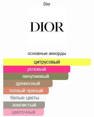 Dior Miss Dior парфюмерная вода EDP 30 мл - ForteMarket Dior Miss Dior парфюмерная вода EDP 30 мл купить,0