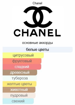 CHANEL Gabrielle Essence парфюмерная вода EDP 100 мл для женщин купить,159720