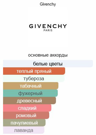 GIVENCHY L'Interdit Absolu парфюмерная вода EDP 50 мл, для женщин купить,74990