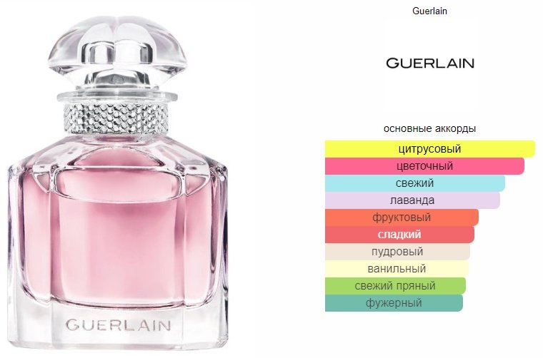Guerlain Mon Guerlain Sparkling Bouquet парфюмерная вода EDP 50 мл, для женщин купить,63590