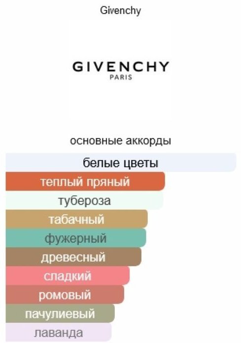 GIVENCHY L'Interdit Absolu парфюмерная вода EDP 80 мл, для женщин - ForteMarket GIVENCHY L'Interdit Absolu парфюмерная вода EDP 80 мл, для женщин купить,91790