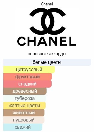 CHANEL Gabrielle Essence парфюмерная вода EDP 50 мл, для женщин - ForteMarket CHANEL Gabrielle Essence парфюмерная вода EDP 50 мл, для женщин купить,83890