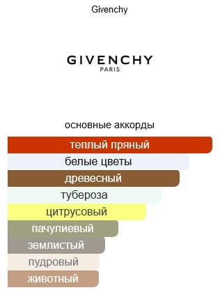 GIVENCHY L'Interdit Rouge парфюмерная вода EDP 80 мл купить,63790