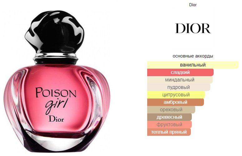 Dior Poison Girl туалетная вода EDT 50 мл купить,66990