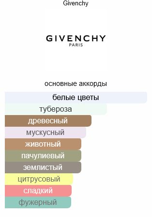 GIVENCHY LInterdit W туалетная вода EDT 35 мл, для женщин купить,0