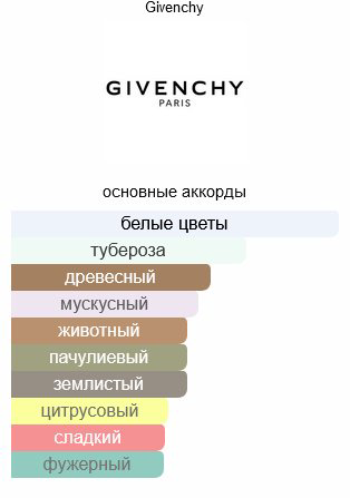 GIVENCHY LInterdit W туалетная вода EDT 35 мл, для женщин купить,58520