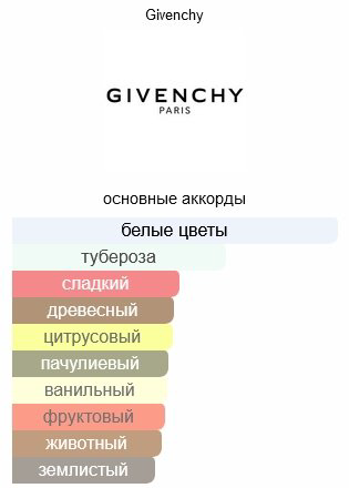GIVENCHY L'Interdit парфюмерная вода EDP 50 мл купить,61190