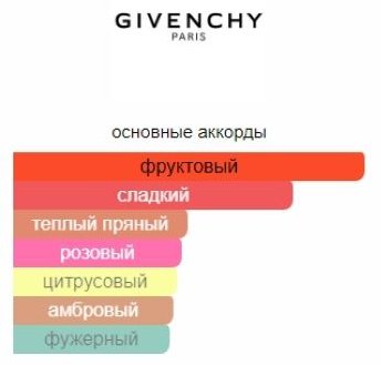GIVENCHY Mythical Hot Couture туалетная вода EDT 100 мл, для женщин купить,73790