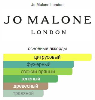 Jo Malone Lime Basil & Mandarin одеколон EDC 100 мл - ForteMarket Jo Malone Lime Basil & Mandarin одеколон EDC 100 мл купить,71990