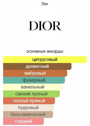 Dior Sauvage парфюмерная вода EDP 30 мл купить,71500