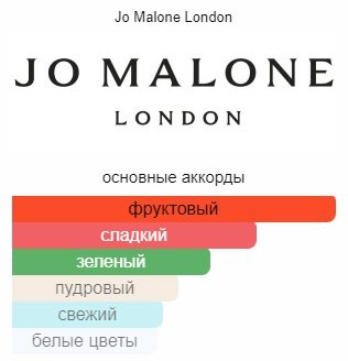 Jo Malone Nectarine Blossom Honey одеколон EDC 100 мл купить,NaN