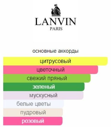 LANVIN Modern Princess in Jeans парфюмерная вода EDP 90 мл, для женщин купить,29190