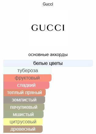 GUCCI Bloom Intense парфюмерная вода EDP 50 мл, для женщин купить,52590