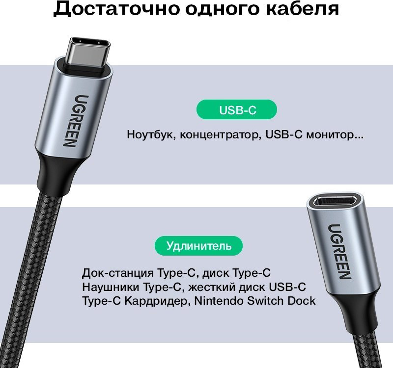 Кабель Ugreen USB Type-C - USB Type-C 1 м 30205 купить,NaN