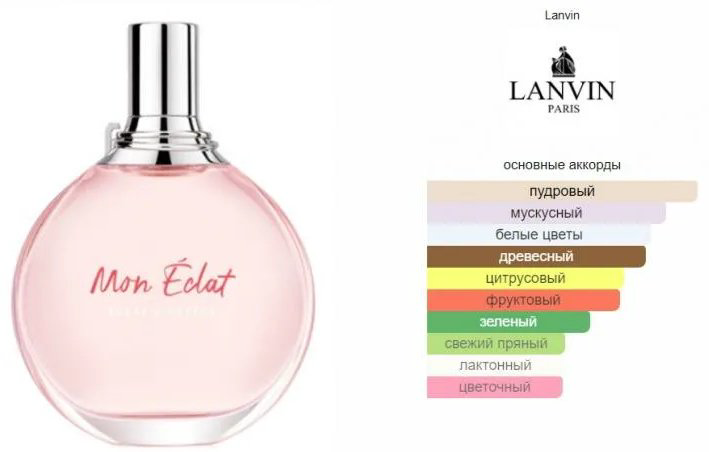 LANVIN Mon Eclat D'Arpège парфюмерная вода EDP 50 мл - ForteMarket LANVIN Mon Eclat D'Arpège парфюмерная вода EDP 50 мл купить,16690