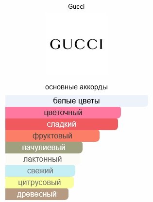 Парфюмерная вода Gucci Flora Gorgeous Gardenia EDP 100мл купить,NaN